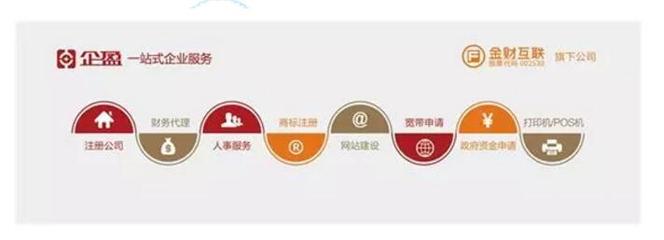 企盈中小企业服务平台入驻“上海市企业服务云”平台